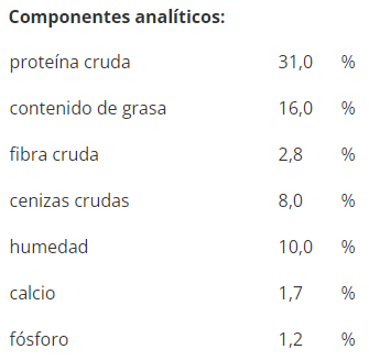 Componentes analíticos etiqueta de comida para animales