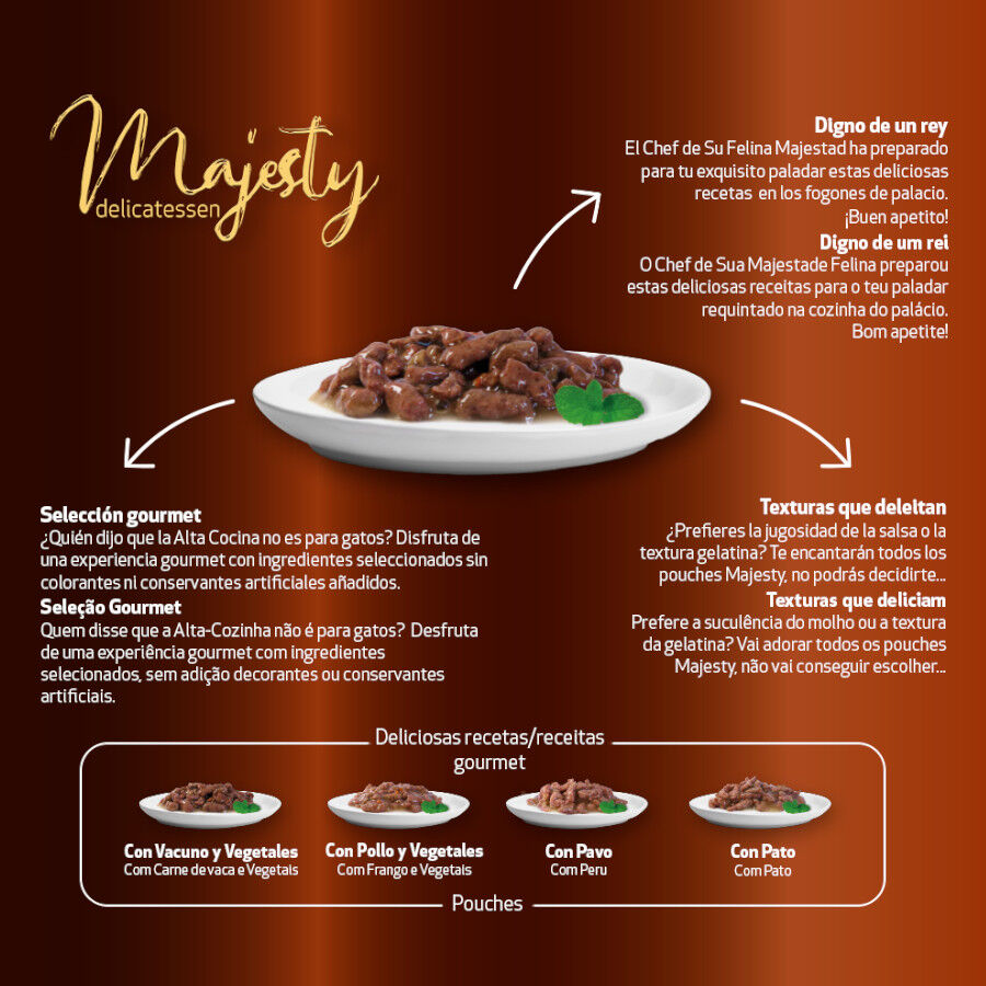 12 sobres x 100 g  Majesty Multipack Sobres Salsa Carne en Salsa para gatos, , large indicador imagen numero 4