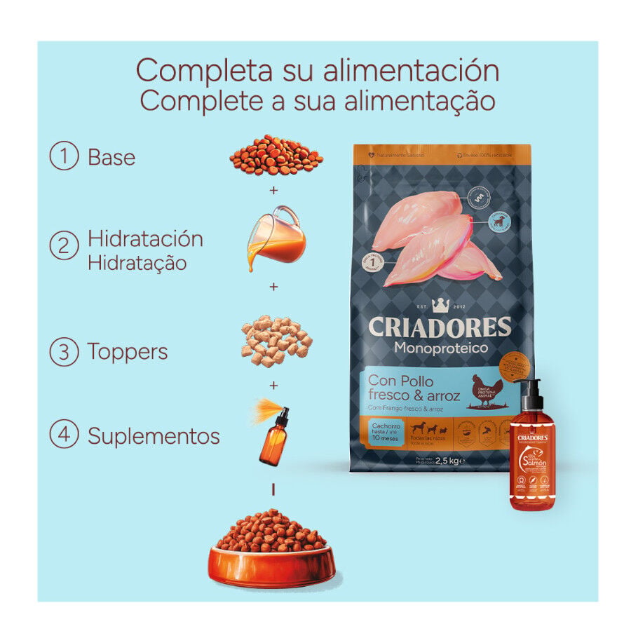 10 kg Criadores Monoproteico Puppy con Pollo pienso para perros, , large Imagen numero 9