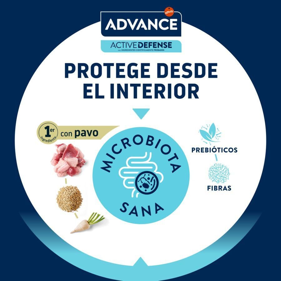 12 kg (10 + 2 kg &iexcl;gratis!) Advance Sterilized Hairball Pavo y Cebada pienso para gatos, , large indicador imagen numero 6