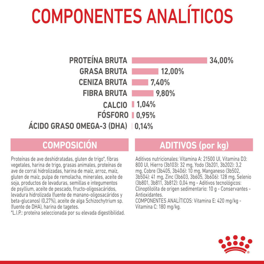 3.5 kg Royal Canin Kitten Sterilised pienso para gatos, , large indicador imagen numero 8