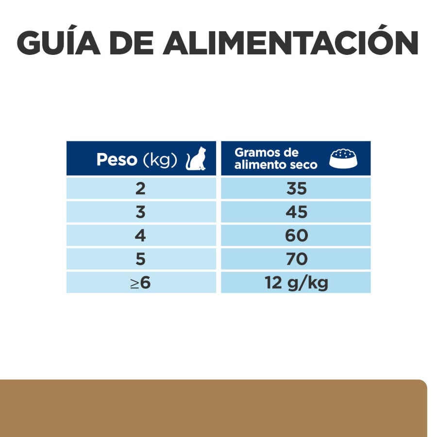 1.5 kg Hill's Prescription Diet Mobility j/d pienso para gatos, , large indicador imagen numero 11
