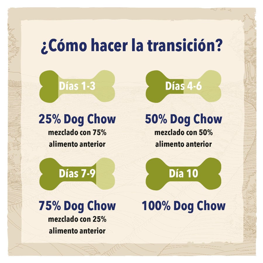 2.5 kg Dog Chow Puppy Pollo pienso para perros, , large indicador imagen numero 3