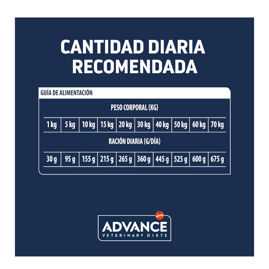 12 kg Advance Veterinary Diets Diabetes pienso para perros, , large Imagen numero 5