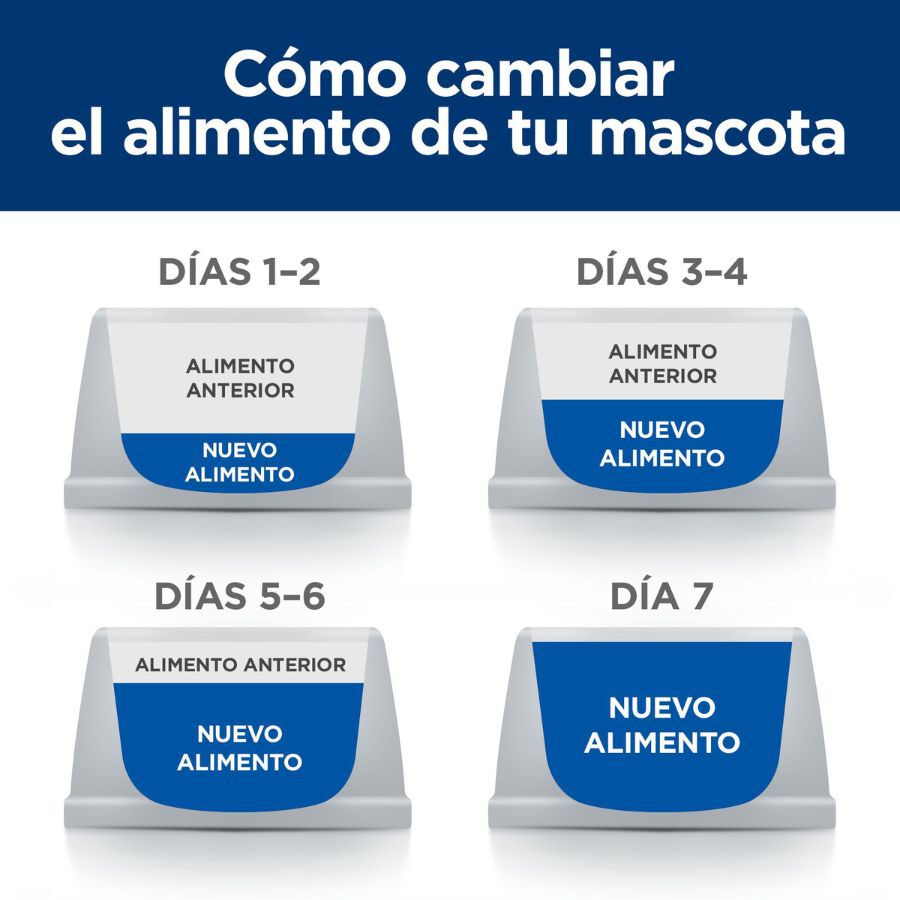 8 kg Hill's Prescription Diet Metabolic + Mobility Pollo Pienso para gatos, , large indicador imagen numero 7