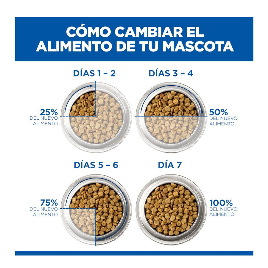 85 g Hill's Science Plan Sterilized Young Adult Pollo sobre para gatos, , large indicador imagen numero 8