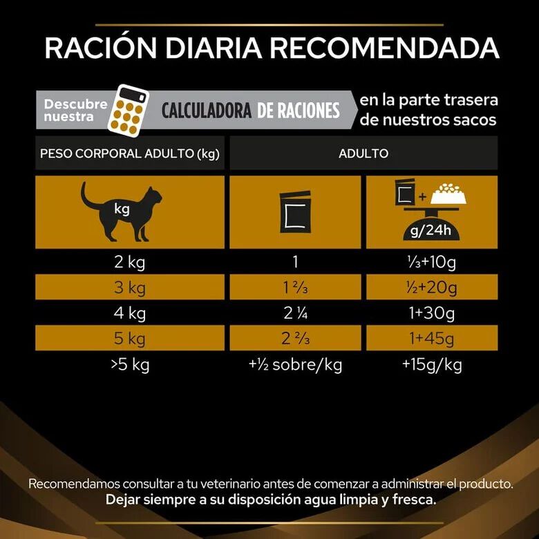 Pro Plan Veterinary Diets Renal sobres para gatos7 indicador imagen numero 7