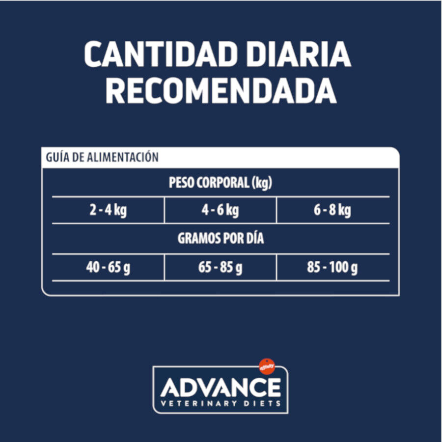 6.5 kg Advance Veterinary Diets Hypoallergenic pienso para gatos, , large indicador imagen numero 5