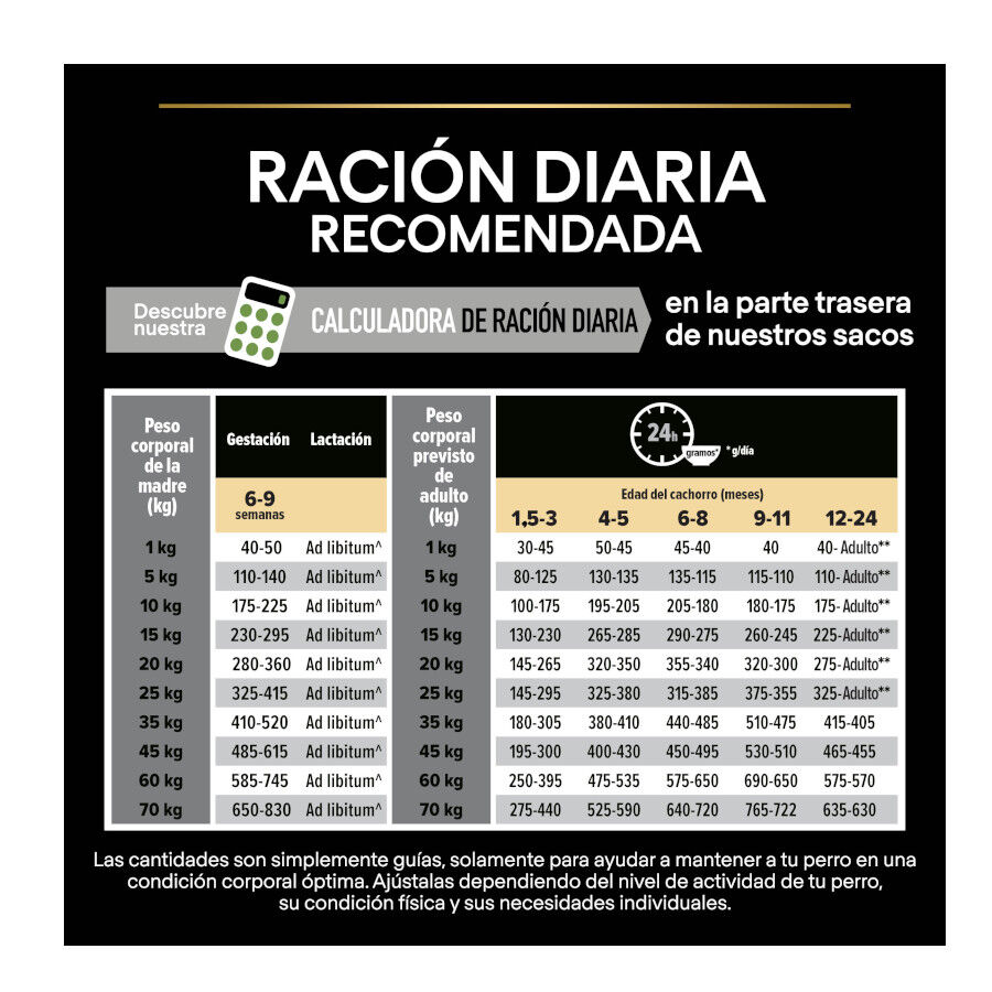 14 kg (12 + 2 kg &iexcl;gratis!) Pro Plan Puppy Medium Pollo pienso para perros, , large Imagen numero 5