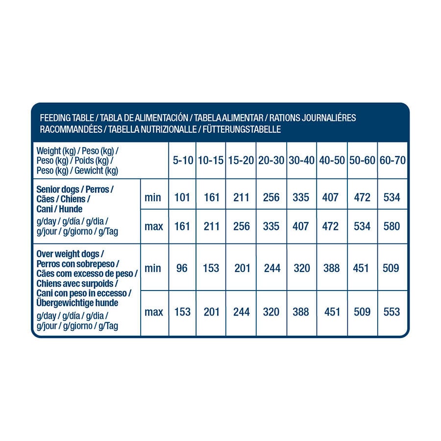 12 kg Nath Adult Medium Maxi Weight Control Pienso para Perros, , large indicador imagen numero 4