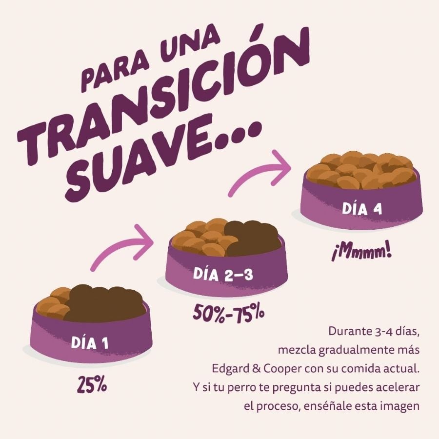 12 kg Edgard & Cooper Adult Venado y Pato pienso para perros grandes, , large Imagen numero 7
