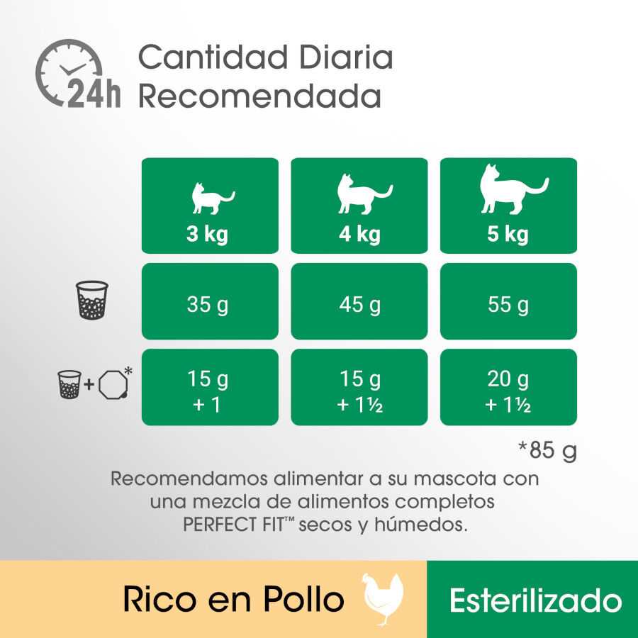 1.4 kg Perfect Fit Adult 1+ Esterilizado Pollo pienso para gatos, , large indicador imagen numero 3