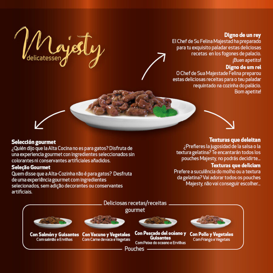 96 sobres x 100 g Majesty Multipack Sobres Gelatina y Salsa Mix Pescado y Carne para gatos, , large indicador imagen numero 4