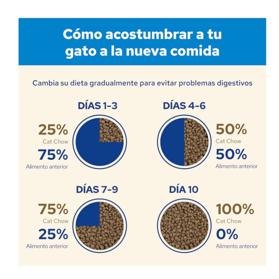15 kg Cat Chow 3 en 1 Pavo pienso para gatos, , large Imagen numero 6