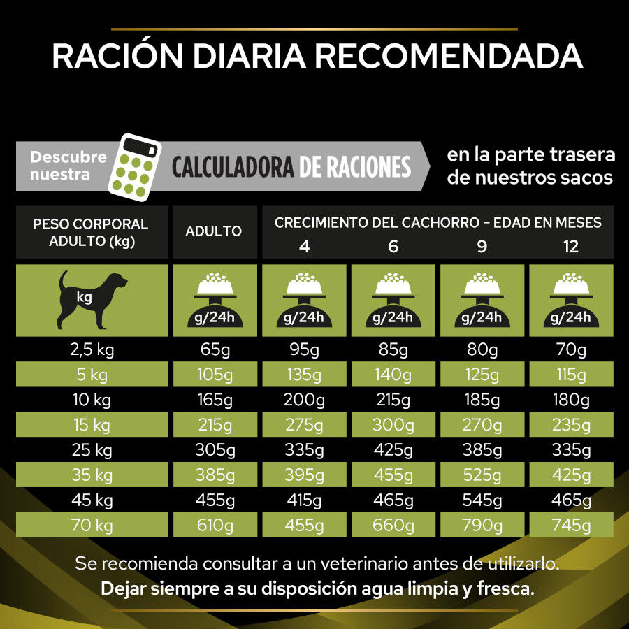 12 kg Pro Plan Veterinary Diets Hepatic pienso para perros, , large indicador imagen numero 5