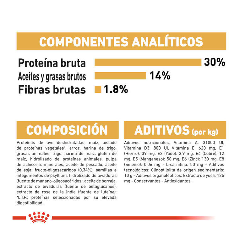 1.5 kg Royal Canin Puppy Miniature Schnauzer pienso para perros, , large Imagen numero 9