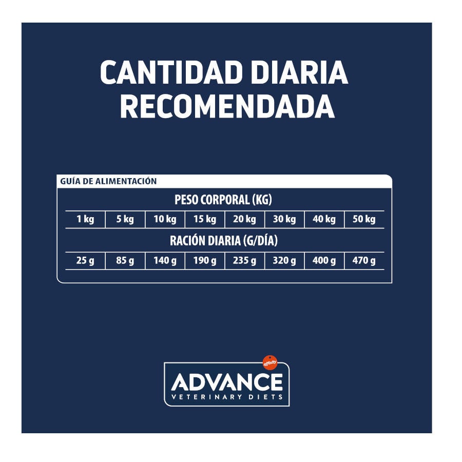 12 kg Advance Veterinary Diets Atopic Conejo y Guisantes pienso para perros, , large indicador imagen numero 5