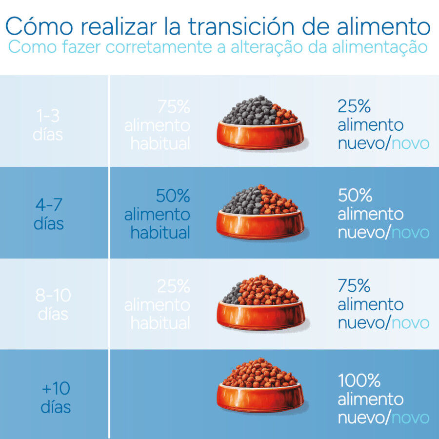 3 kg Criadores Cient&iacute;fico Adulto Mini Pienso Pollo para perros, , large indicador imagen numero 10