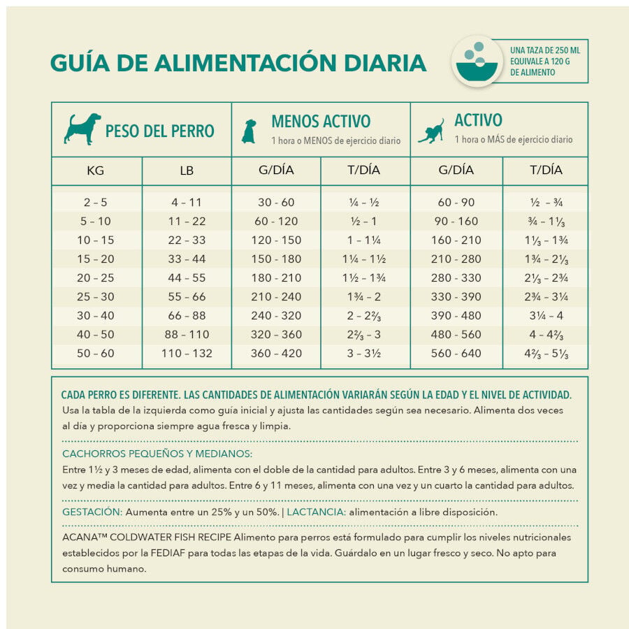 11.4 kg Acana Coldwater Fish pienso para perros, , large Imagen numero 7