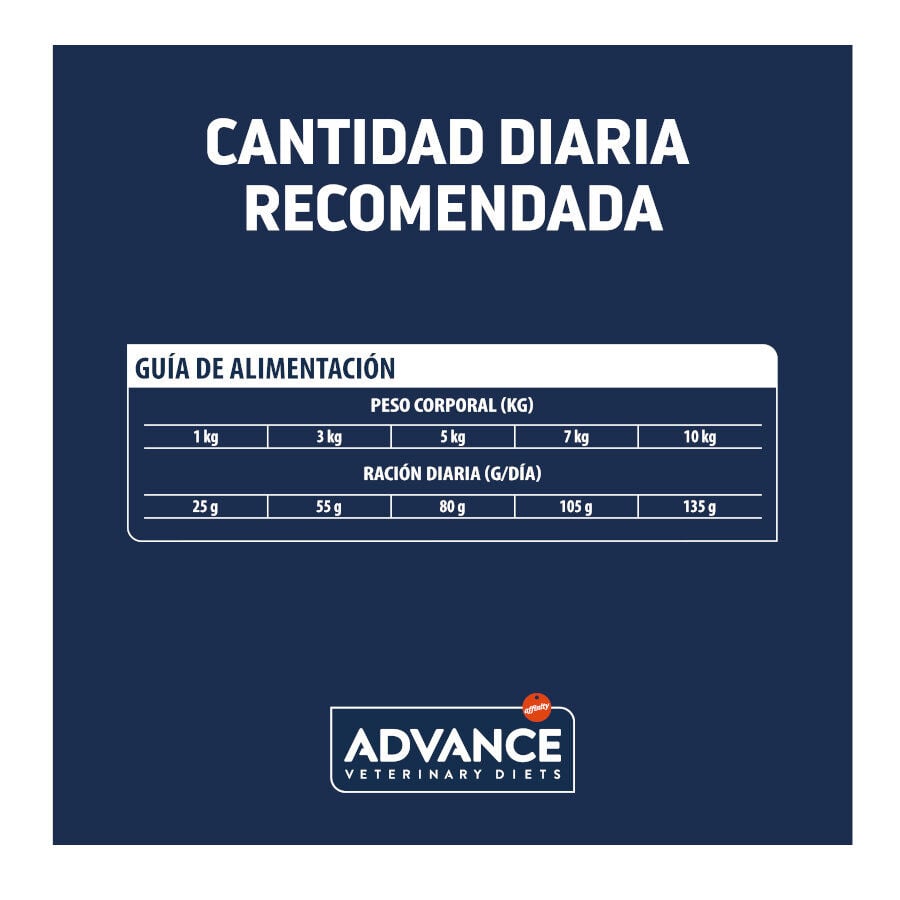 3 kg Advance Veterinary Diets Mini Atopic pienso para perros, , large indicador imagen numero 5