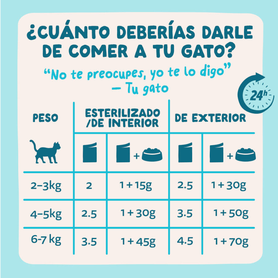 85 g Edgard & Cooper At&uacute;n y Pollo sobre en salsa para gatos, , large indicador imagen numero 7