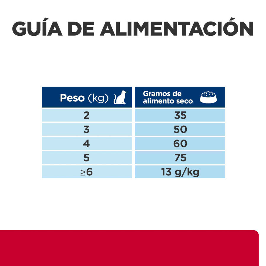 3 kg Hill's Prescription Diet Urinary Care c/d pescado azul pienso para gatos, , large indicador imagen numero 15