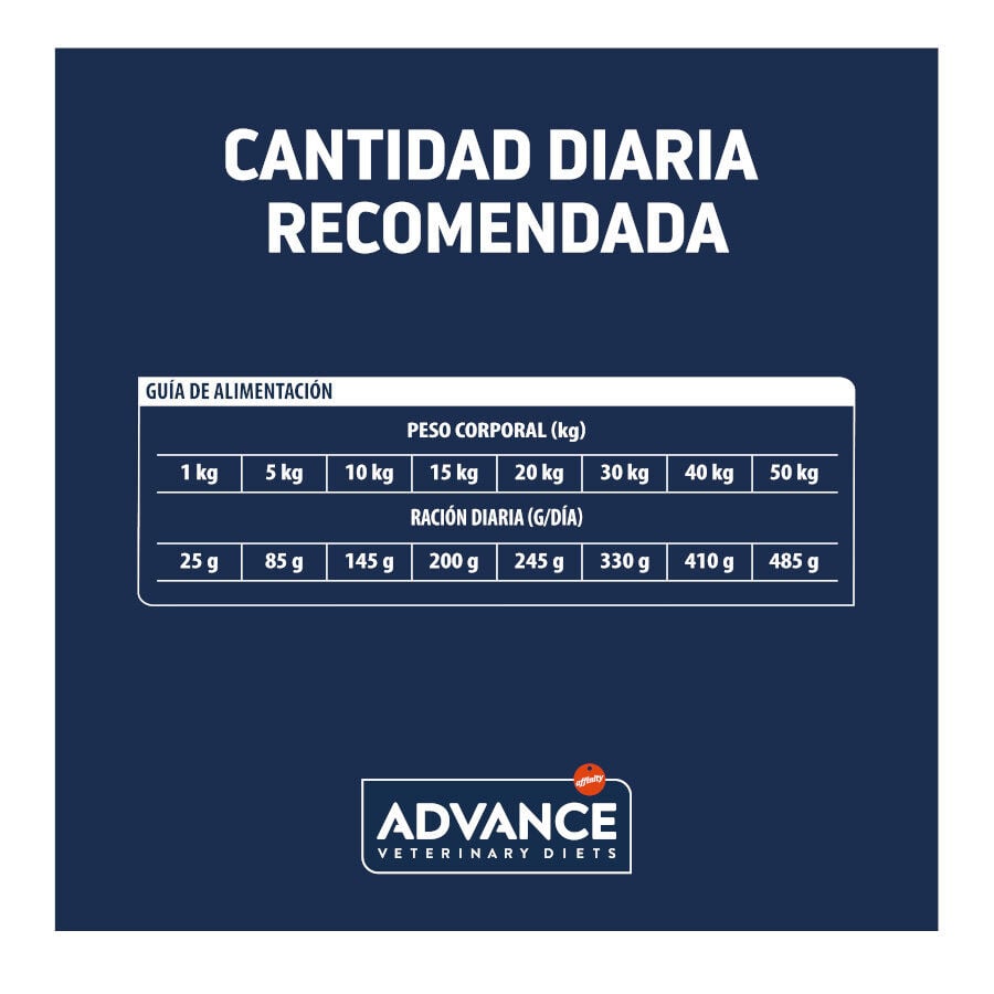 10 kg Advance Veterinary Diets Hypoallergenic pienso para perros, , large indicador imagen numero 5
