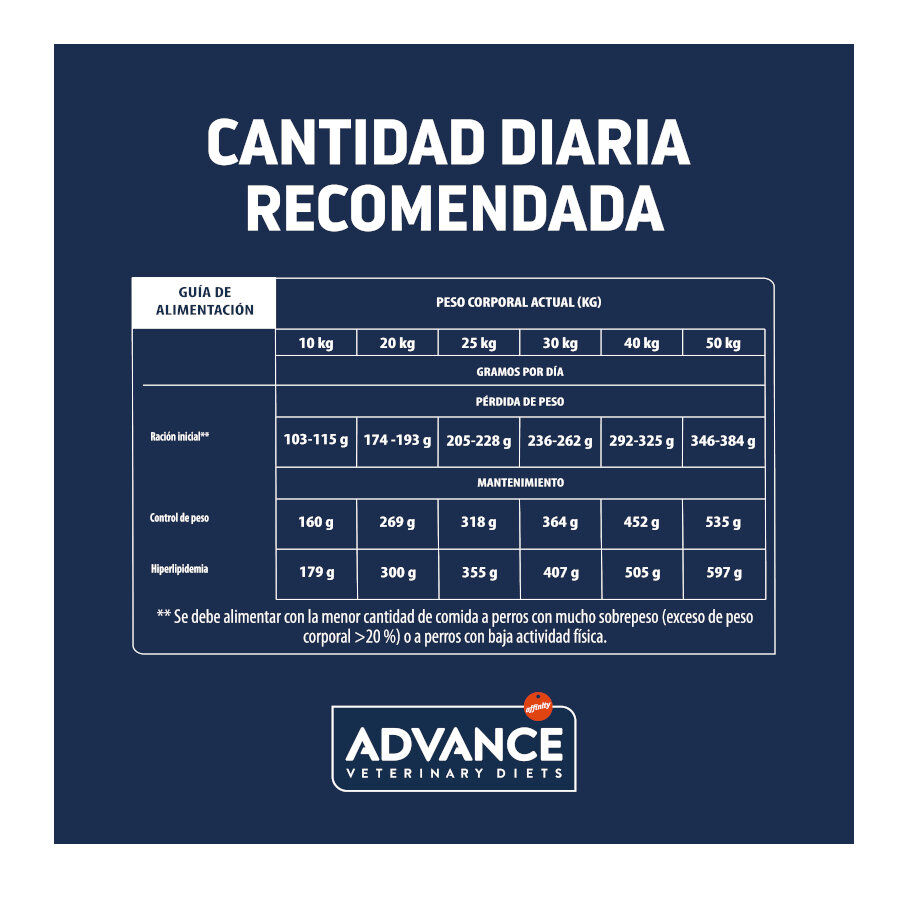12 kg Advance Veterinary Diets Medium Maxi Weight Balance pienso para perros, , large indicador imagen numero 5