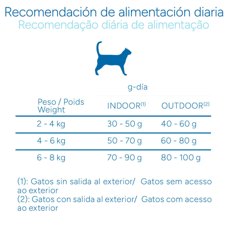 2 kg Criadores Cient&iacute;fico Adulto Esterilizado Pescado Blanco pienso para gatos, , large Imagen numero 9