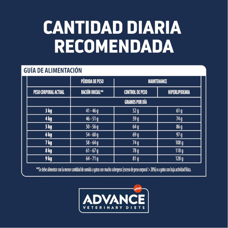 8 kg Advance Veterinary Diets Weight Balance pienso para gatos, , large Imagen numero 5