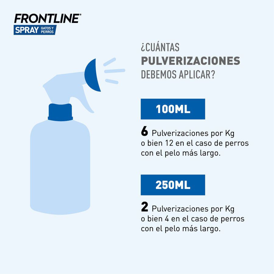 Frontline Spray Antiparasitario para perros y gatos, , large indicador imagen numero 2