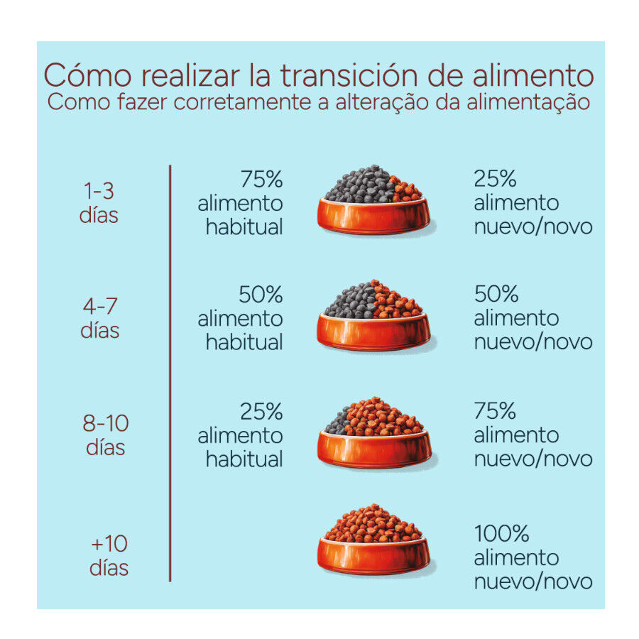 10 kg Criadores Monoproteico Puppy con Pollo pienso para perros, , large indicador imagen numero 11
