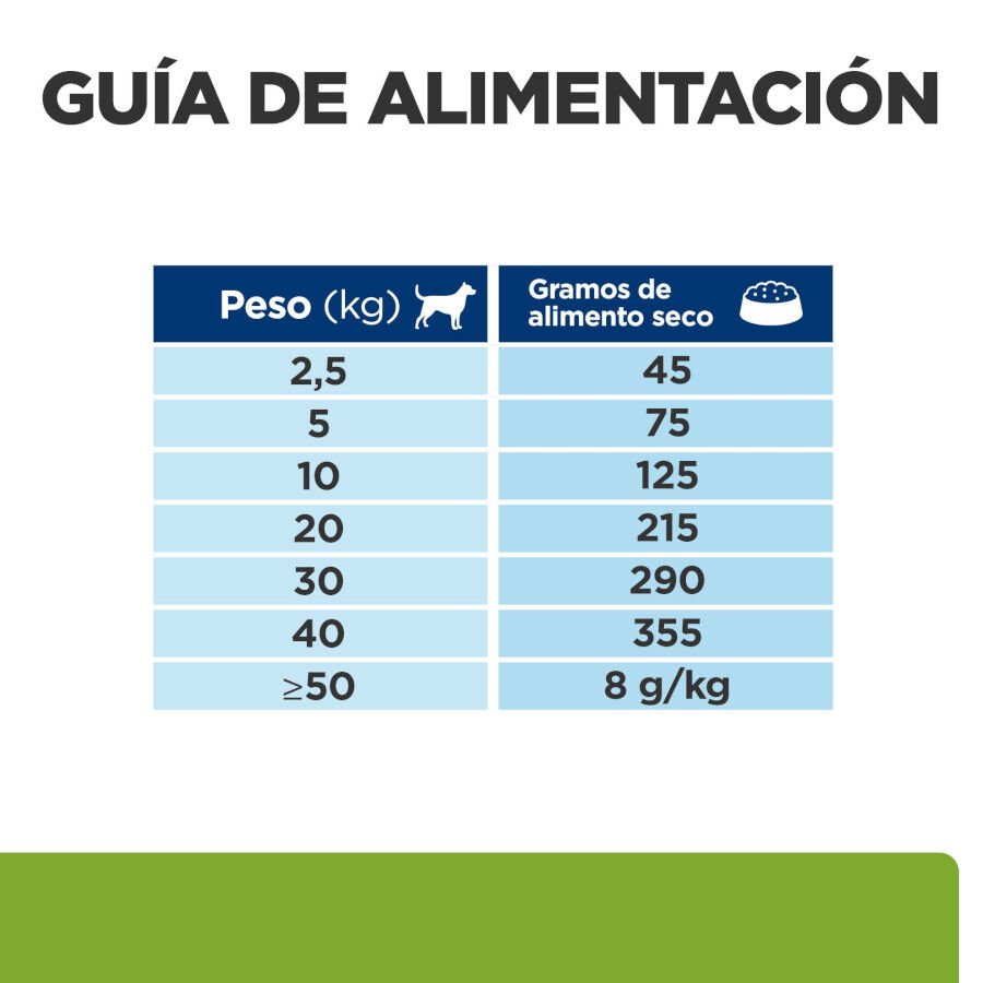 12 kg Hill's Prescription Diet Metabolic Pollo pienso para perros, , large indicador imagen numero 15