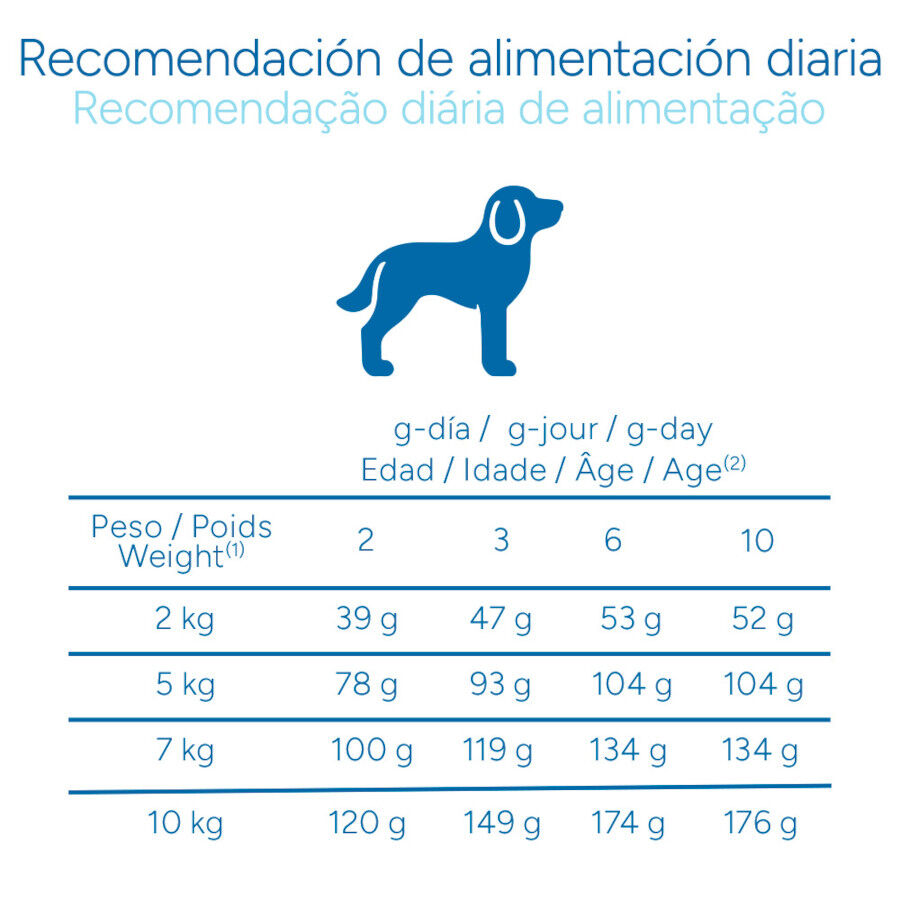 3 kg Criadores Cient&iacute;fico Mini Pienso Pollo para cachorros, , large indicador imagen numero 9