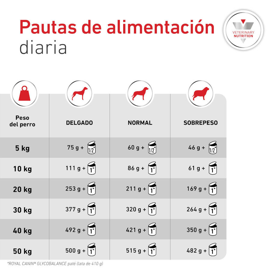 195 g Royal Canin Veterinary Diabetic latas para perros, , large indicador imagen numero 7