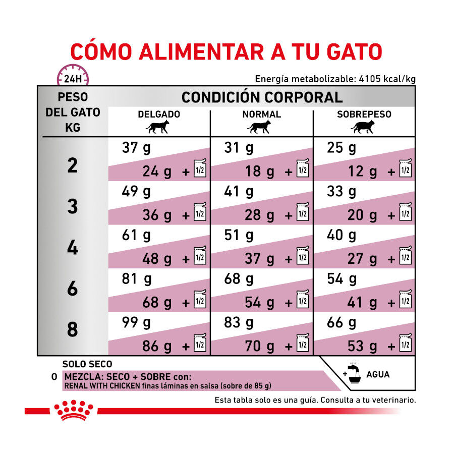 4 kg Royal Canin Veterinary Renal Select pienso para gatos, , large indicador imagen numero 6