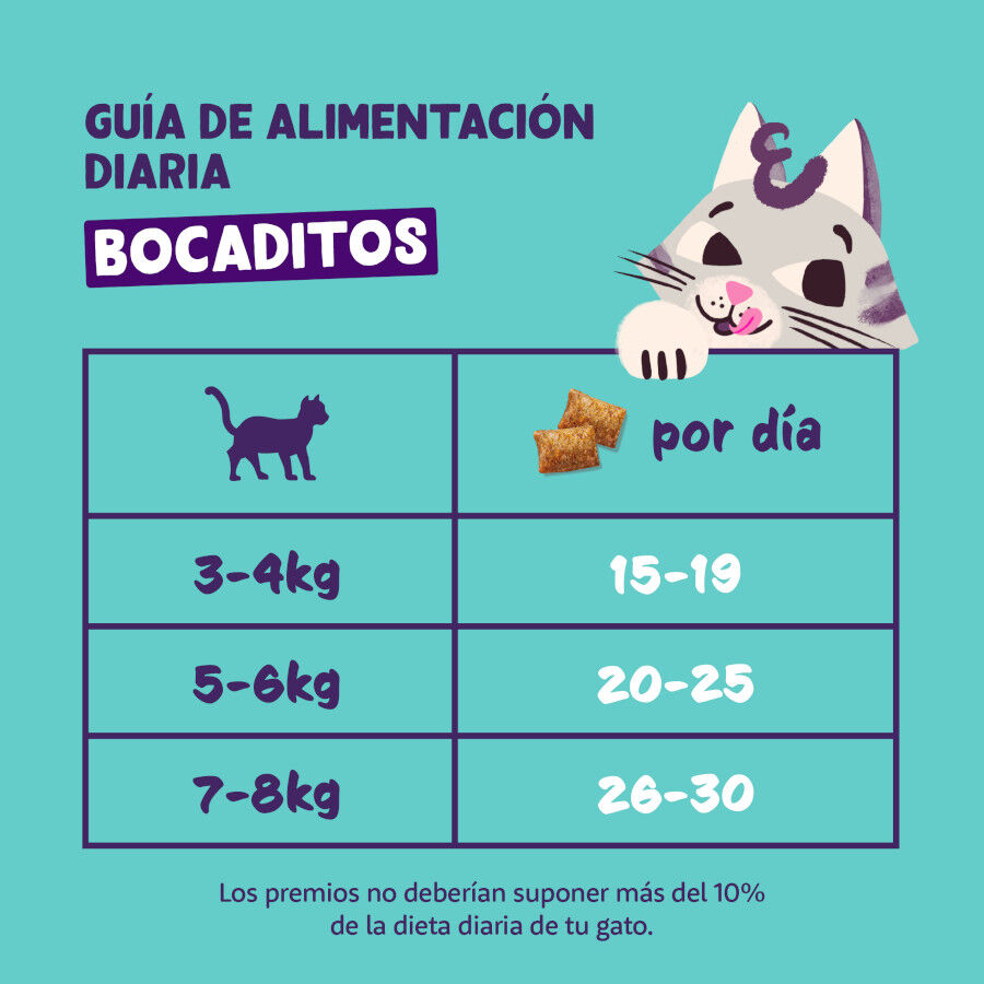 60 g Edgard & Cooper Bocaditos Pillows Pavo para gatos, , large indicador imagen numero 6