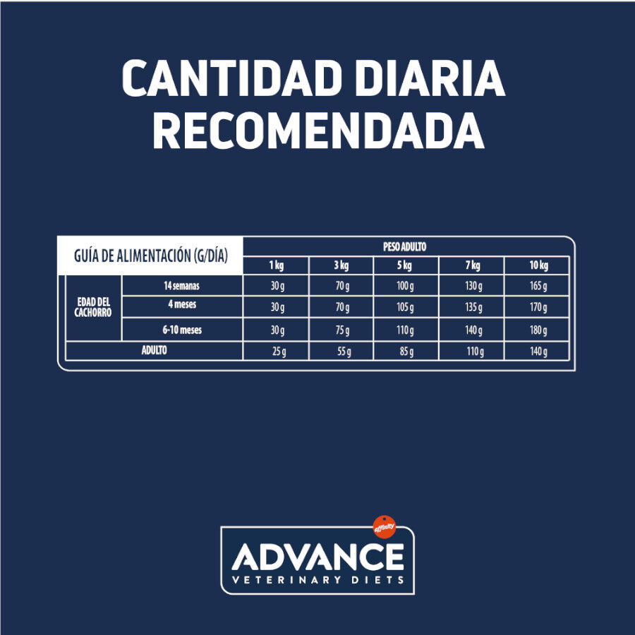 3 kg Advance Veterinary Diets Gastroenteric Mini pienso para perros, , large indicador imagen numero 4
