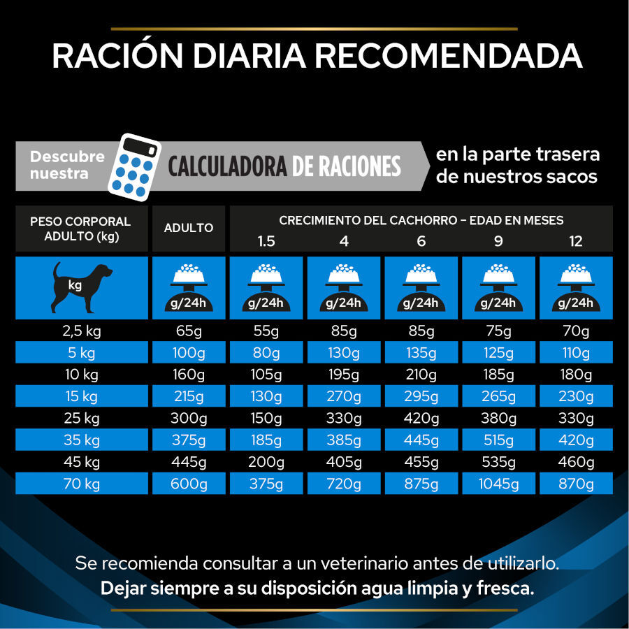 12 kg Pro Plan Veterinary Diets Dermatosis pienso para perros, , large indicador imagen numero 5