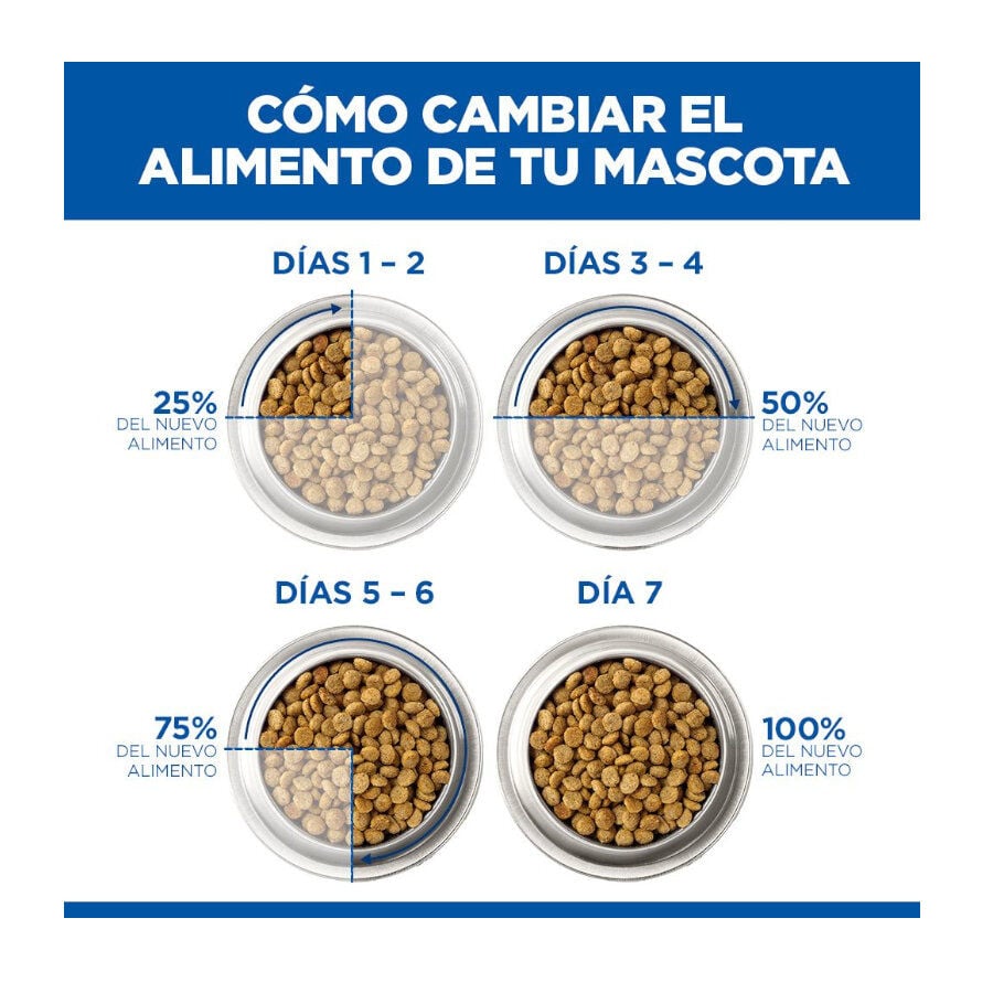 12 kg Hill's Prescription Diet I/D Digestive Care Puppy Pienso Seco Pollo para perros, , large Imagen numero 7