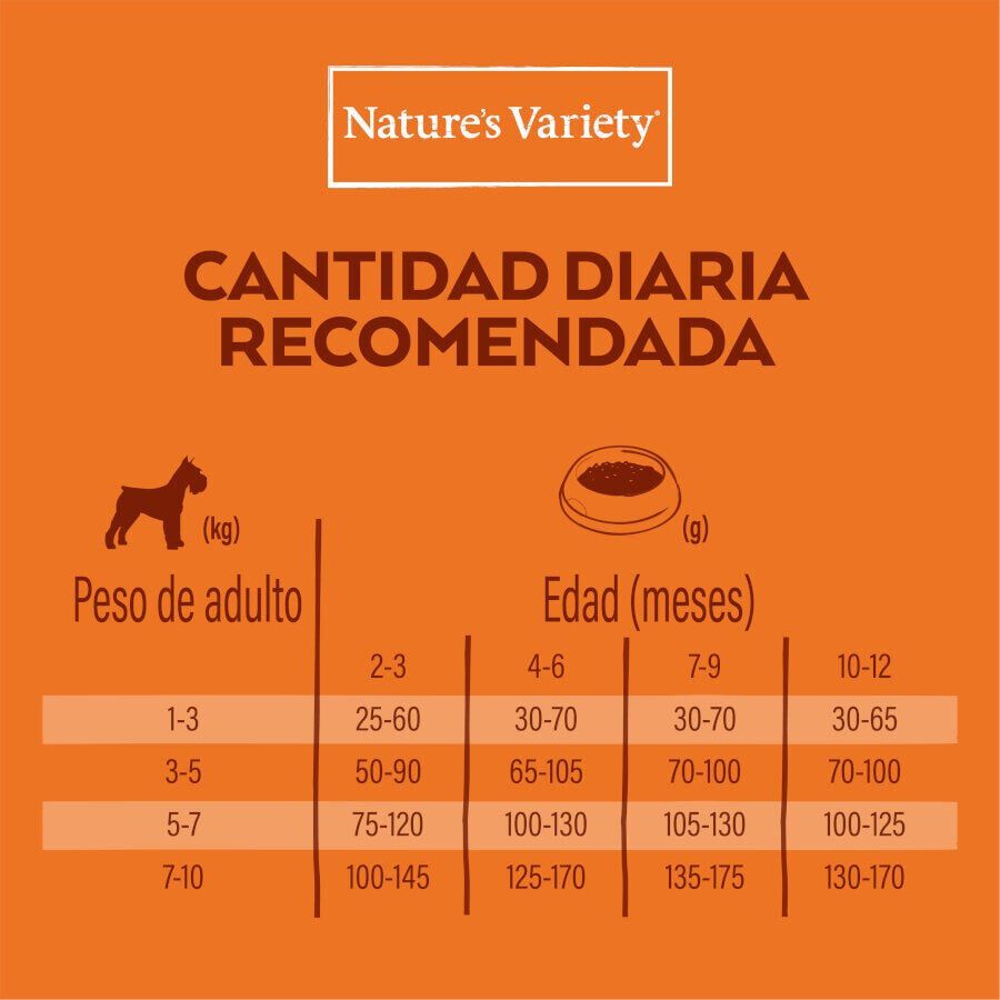 3 kg Nature's Variety No Grain Puppy Mini Salm&oacute;n Noruego pienso para perros, , large indicador imagen numero 5