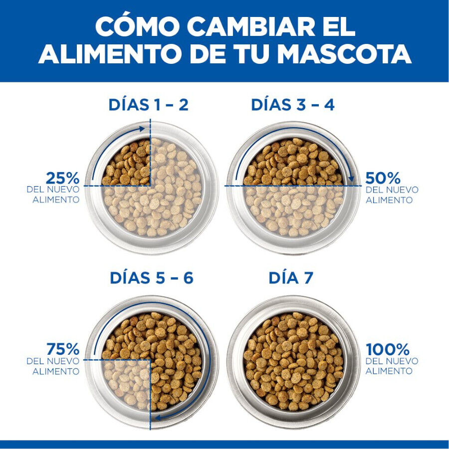 7 kg Hill's Science Plan Perfect Digestion Adult Pollo Pienso para gatos, , large indicador imagen numero 5
