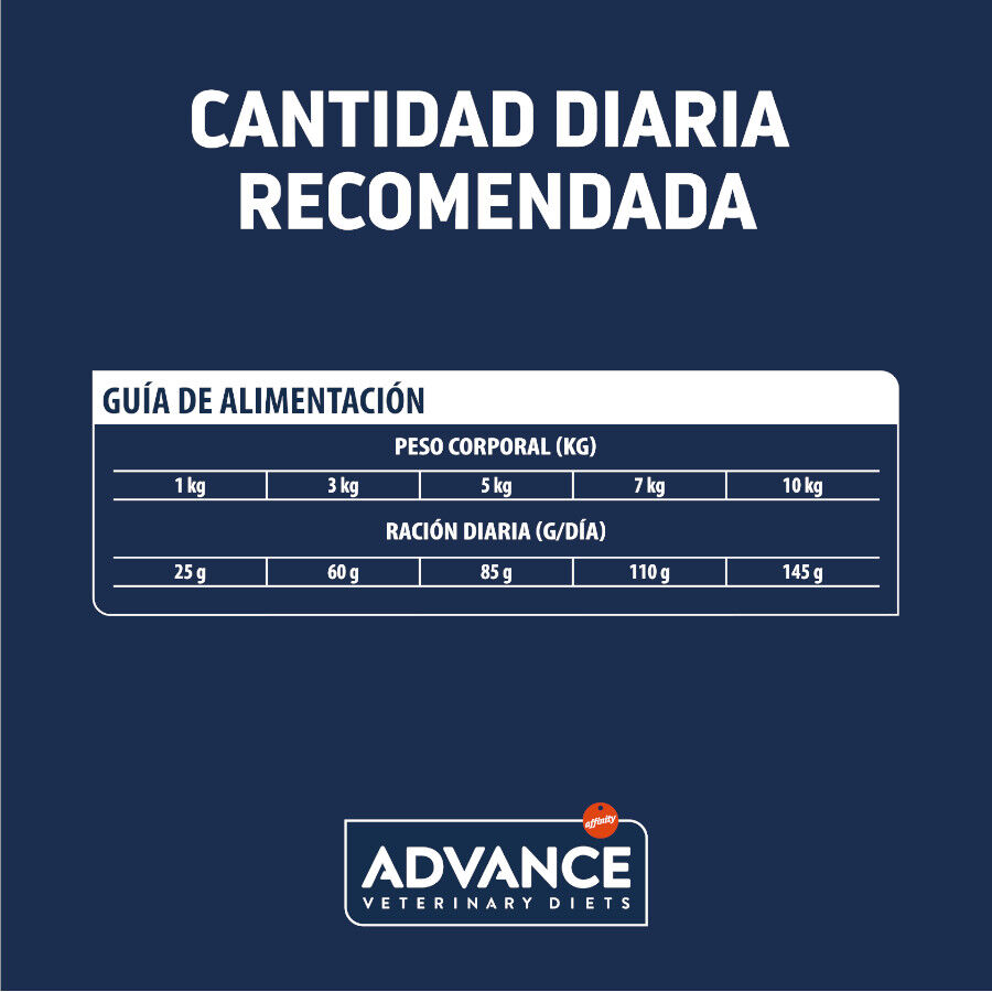 2 kg Advance Veterinary Diets Hypoallergenic Mini pienso para perros, , large indicador imagen numero 4