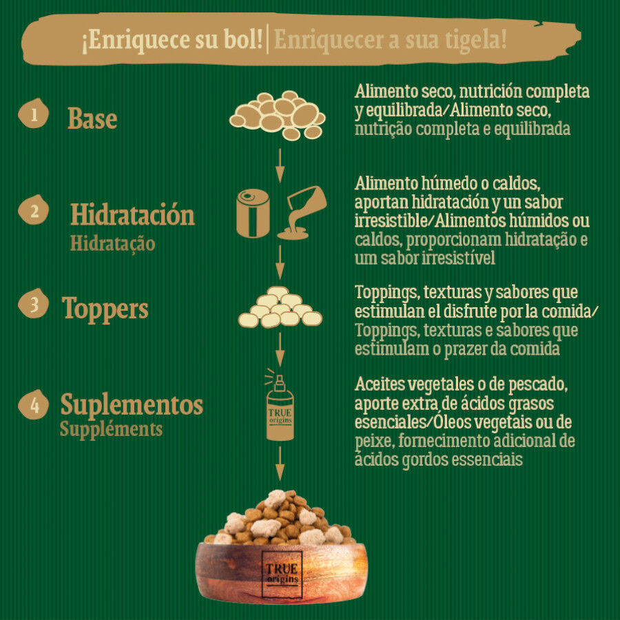 12 kg True Origins Wild Greenlands pienso para perros, , large indicador imagen numero 6