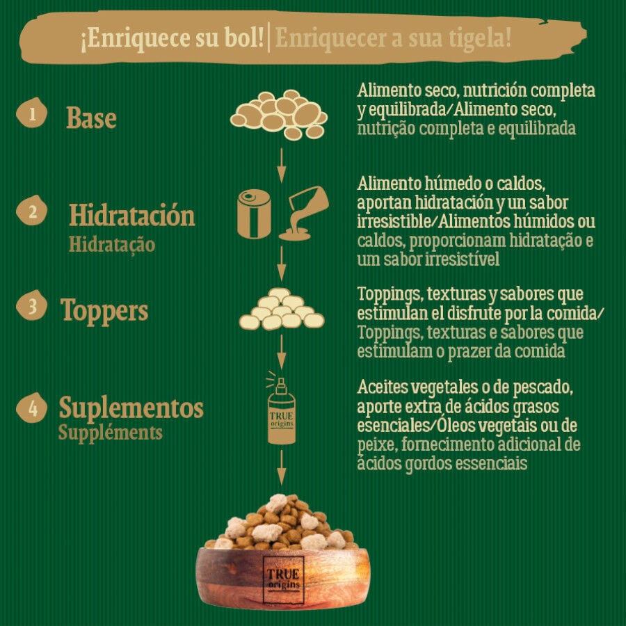 12 kg True Origins Wild Puppy Pacific pienso para perros, , large indicador imagen numero 6