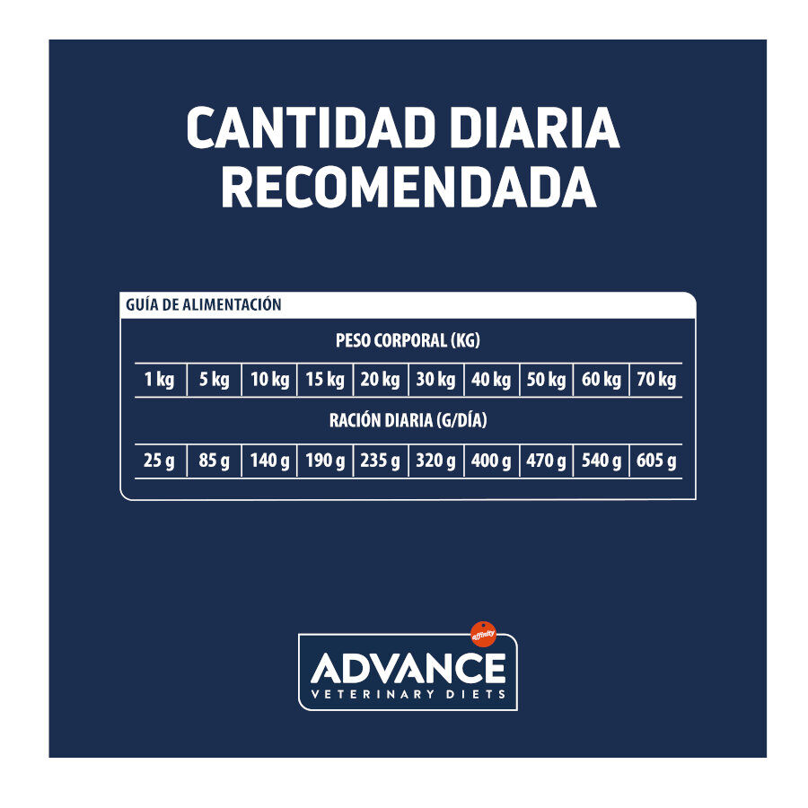 12 kg Advance Veterinary Diets Articular pienso para perros, , large indicador imagen numero 5