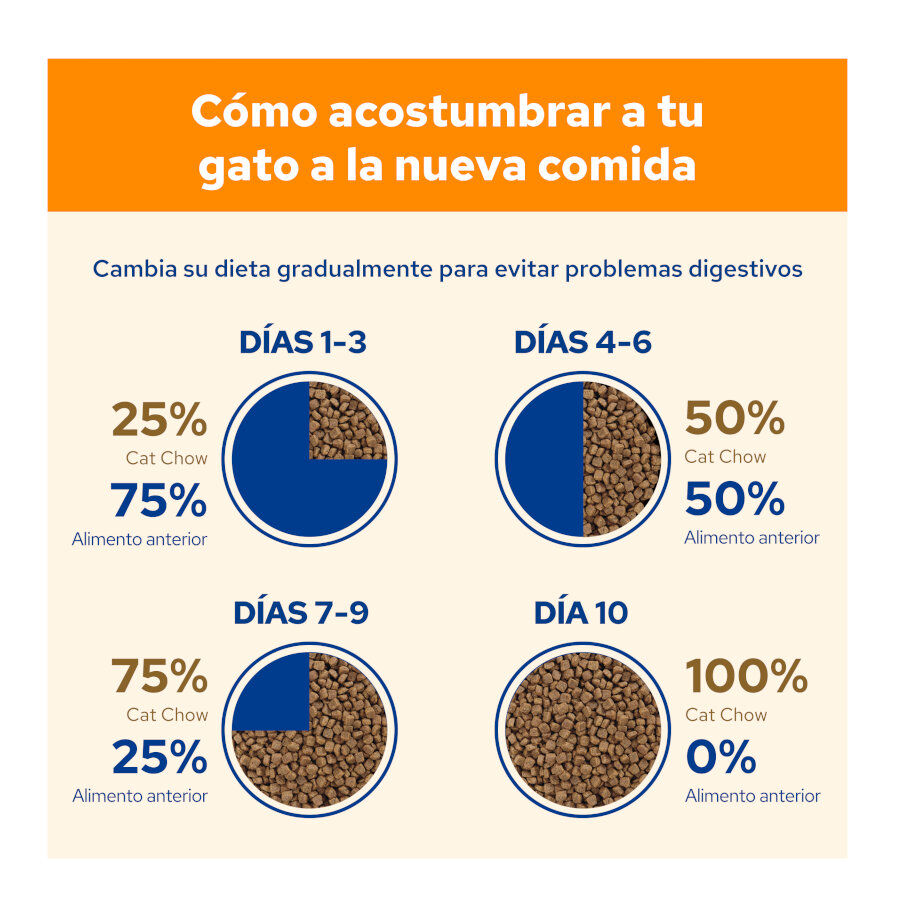 15 kg Cat Chow Adult Salm&oacute;n Pienso para gatos, , large Imagen numero 7