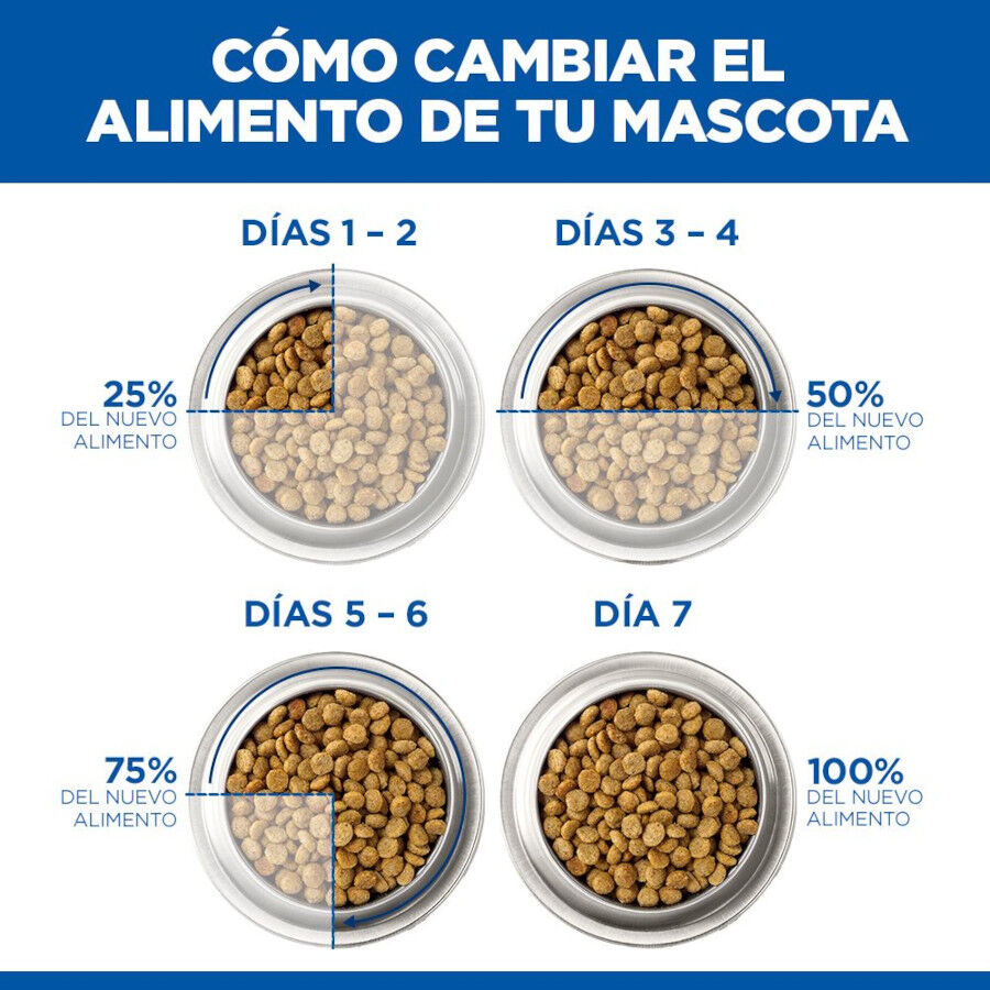 6 kg Hill's Science Plan Puppy Small y Mini Pollo Pienso para cachorros, , large indicador imagen numero 11