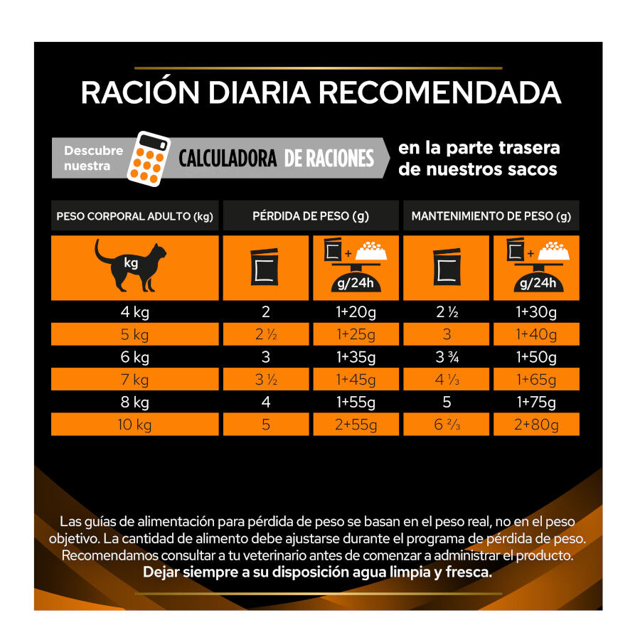 10 uds. x 85 g Pro Plan Veterinary Diets Obesity Pollo sobre para gatos, , large Imagen numero 6