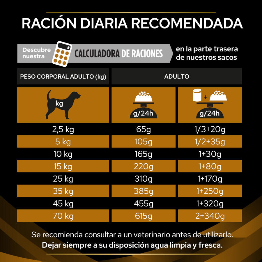 12 kg Pro Plan Veterinary Diets Renal pienso para perros, , large indicador imagen numero 5